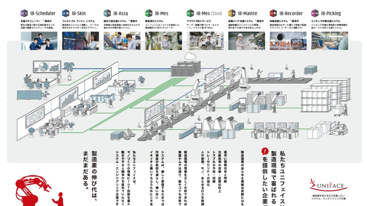 ユニフェイス、中小製造業向け「Factory IBシリーズ」で現場DXを支援