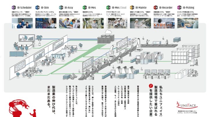 ユニフェイス、中小製造業向け「Factory IBシリーズ」で現場DXを支援