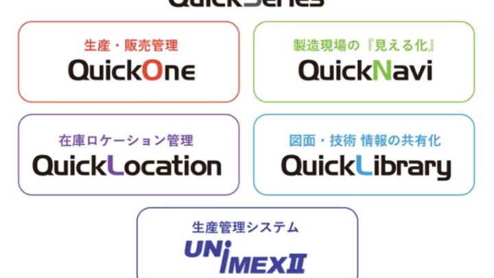 セレンディップ傘下、アクセンチュアから製造業DXソリューション事業を取得へ