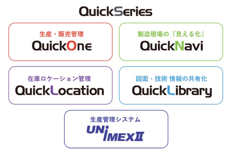 セレンディップ傘下、アクセンチュアから製造業DXソリューション事業を取得へ
