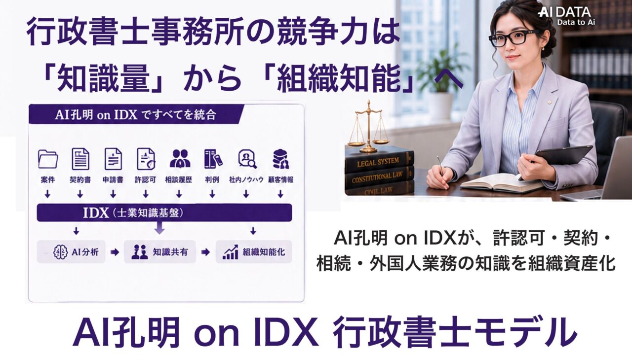 AIデータ、行政書士向けAIモデル発表。機密を守りノウハウを組織資産化