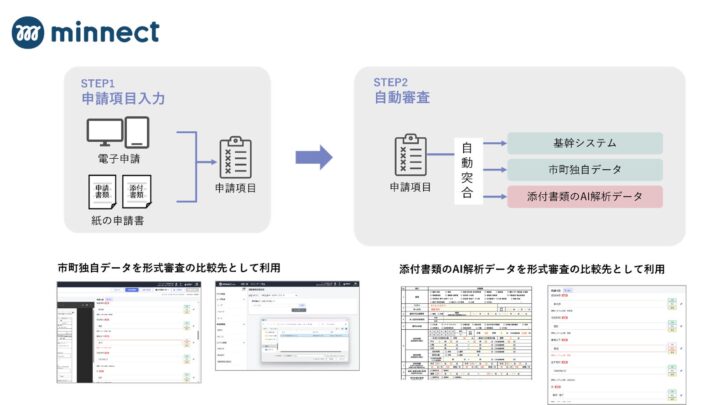 電通総研、申請管理システムの最新版提供。自動審査とノーコード設定を強化