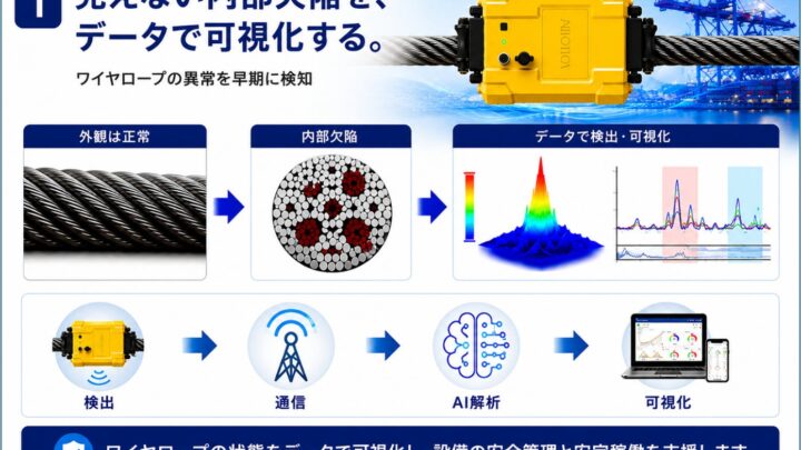 ワイヤロープの内部欠陥を可視化する診断システムが国内販売へ。非破壊検査とAI解析を融合