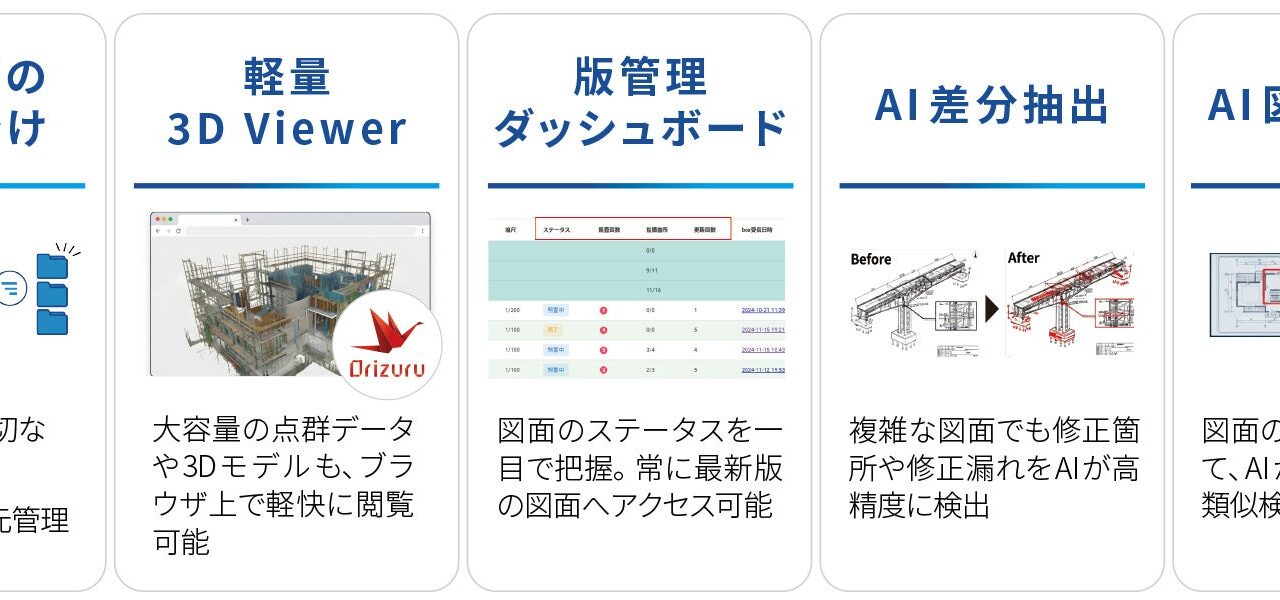 設計者専用AIアシスタント「TERNO」一般販売開始。図面管理や照査を効率化
