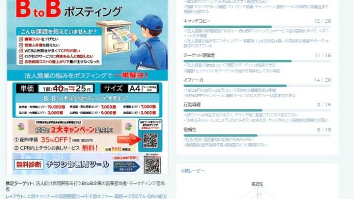 チラシの反響要因をAI診断する無料ツール公開 製造業の販促・採用活動の効率化へ