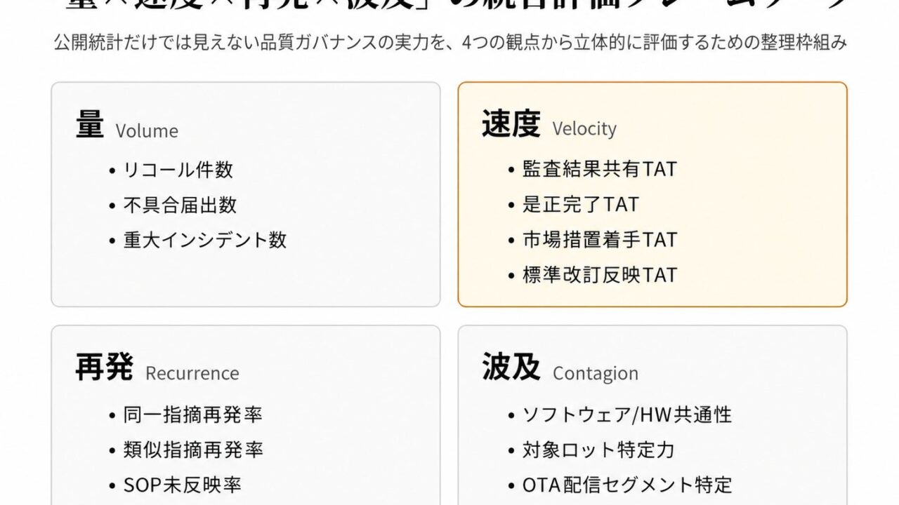 EV・SDV時代の品質ガバナンス再設計へ、CONEEが実務レポートを無料公開
