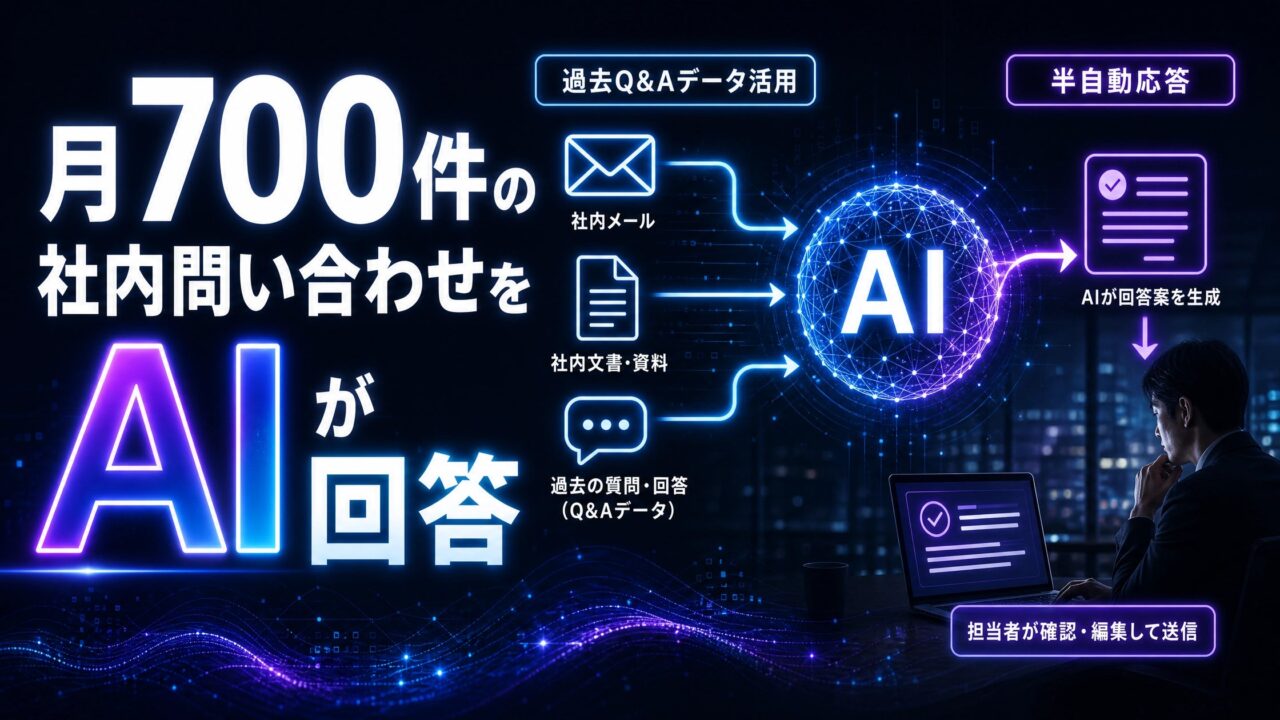 月800件の社内問い合わせを半自動化、コミクスの生成AI顧問サービス導入事例