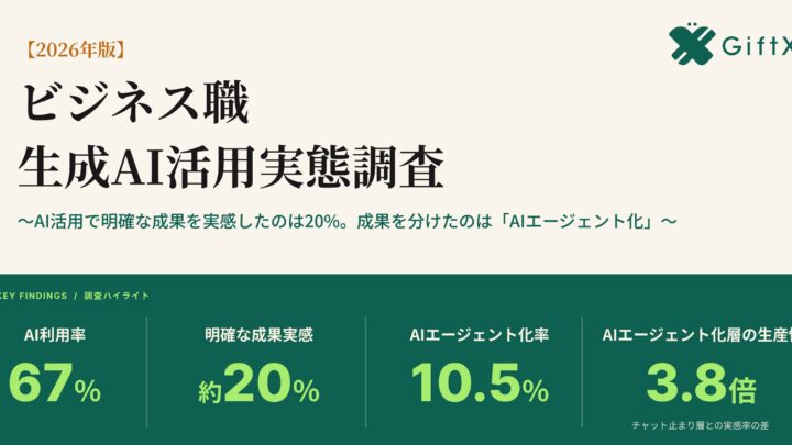 AIの「エージェント化」で生産性向上を実感、チャット利用の3.8倍に