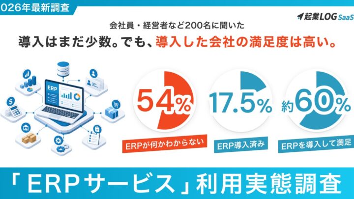 ERP導入企業の約6割が満足も、導入期間の長期化やデータ移行に課題。実態調査が公開