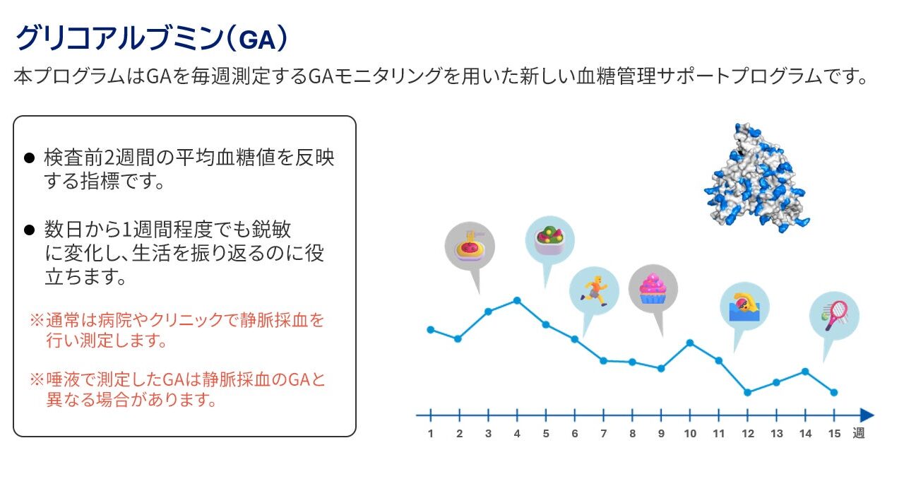 唾液検査と郵便局網を融合した健康管理実証