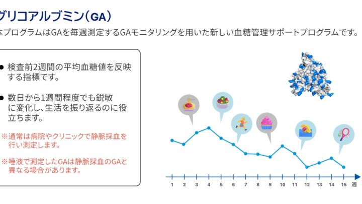 唾液検査と郵便局網を融合した健康管理実証