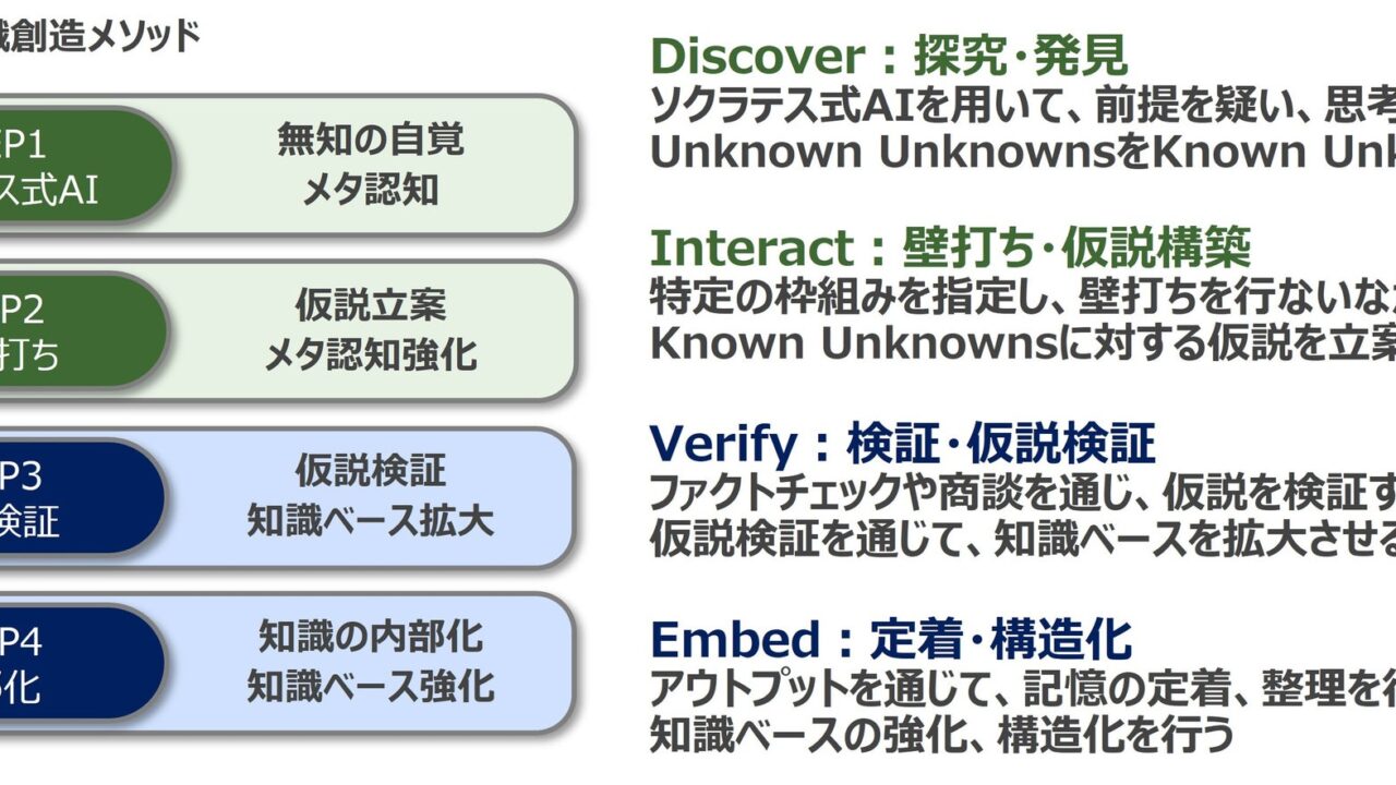 製造現場のDXを推進する「対話型AI活用 実践研修プログラム」提供開始