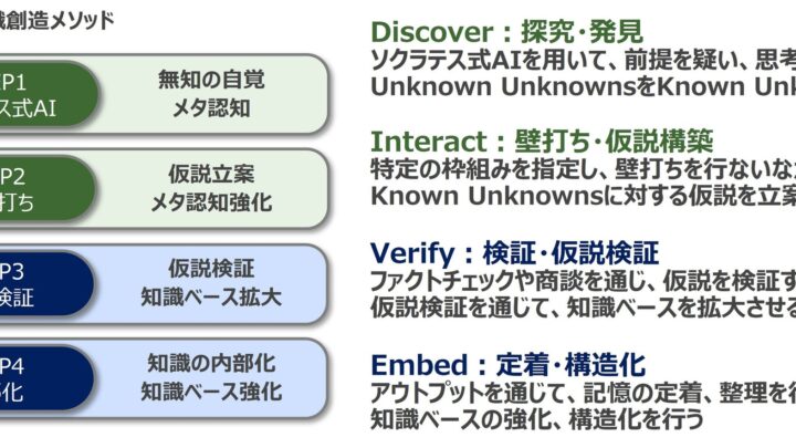 製造現場のDXを推進する「対話型AI活用 実践研修プログラム」提供開始