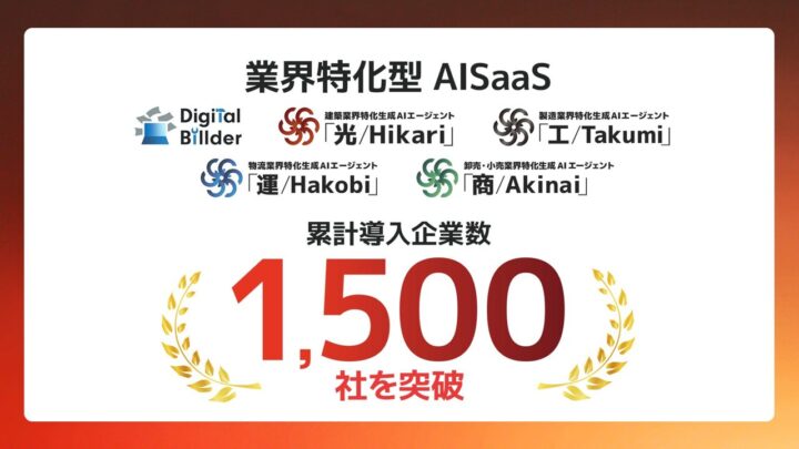燈の業界特化型AI SaaSが導入1500社突破 製造業向け「工」など展開