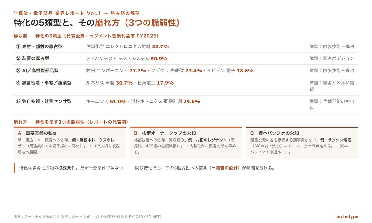 半導体・電子部品56社の決算分析レポート