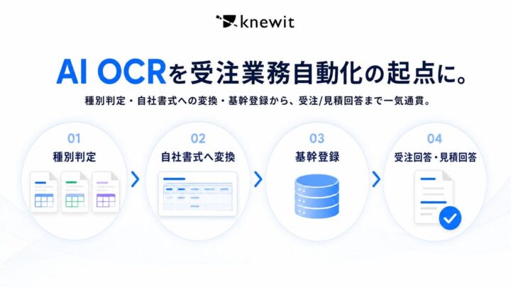 knewit、受注管理のAI OCR機能を刷新。帳票の読み取りから基幹登録まで自動化