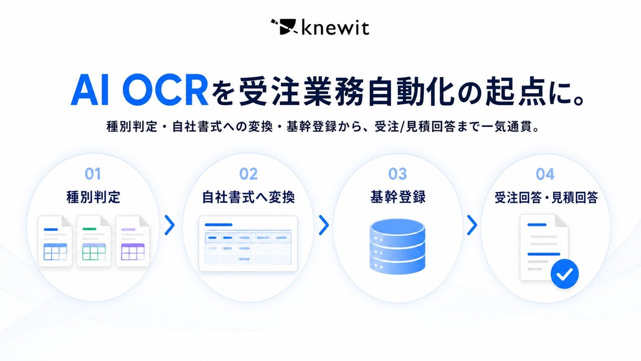 knewit、受注管理のAI OCR機能を刷新。帳票の読み取りから基幹登録まで自動化