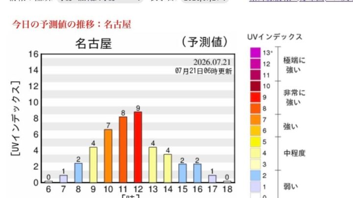 丸八化成、紫外線を色で知らせる蓄光カラビナを開発。町工場の技術を応用