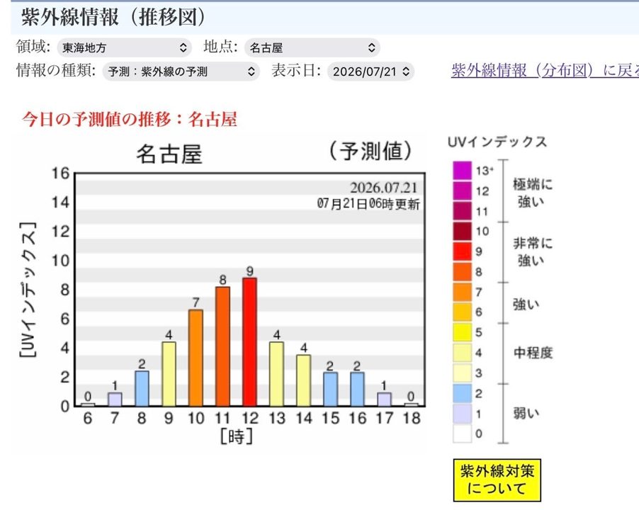丸八化成、紫外線を色で知らせる蓄光カラビナを開発。町工場の技術を応用