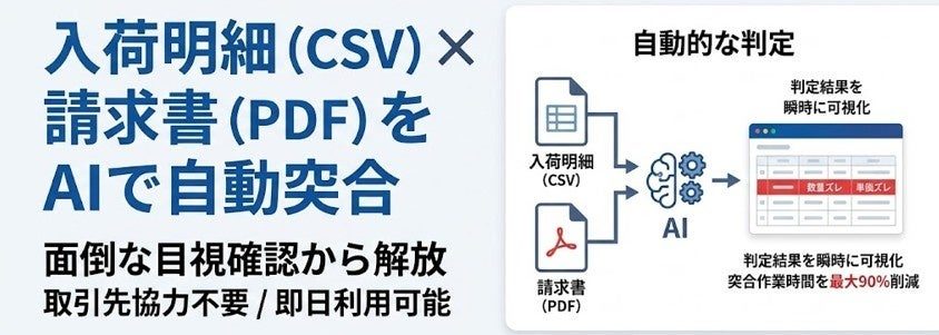 入荷明細と請求書の突合をAIで自動化するサービス、無料モニター募集開始