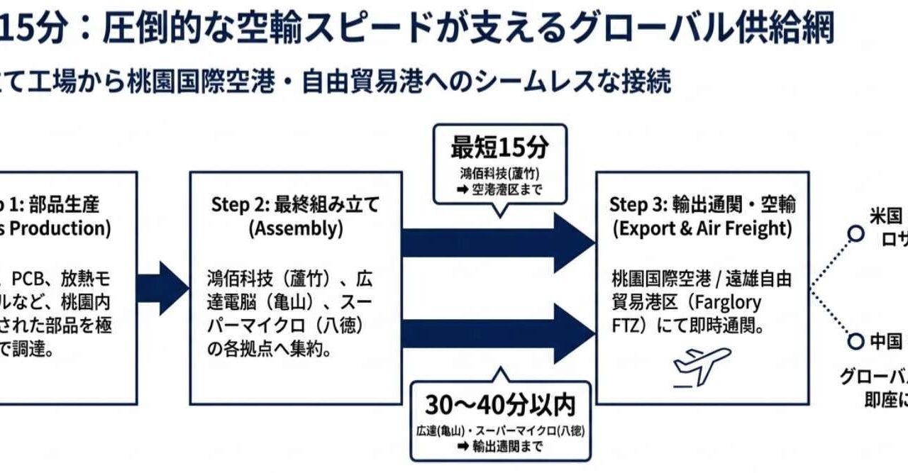 台湾工作機械の26年上半期輸出、部品需要が11.4%増と牽引。完成機は微減
