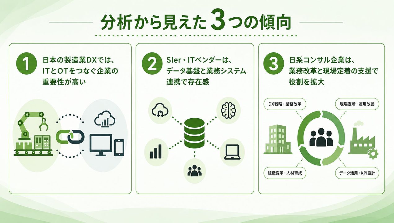 製造業DX事例3815件の分析レポート公開、日系支援企業の役割と4つのタイプを整理