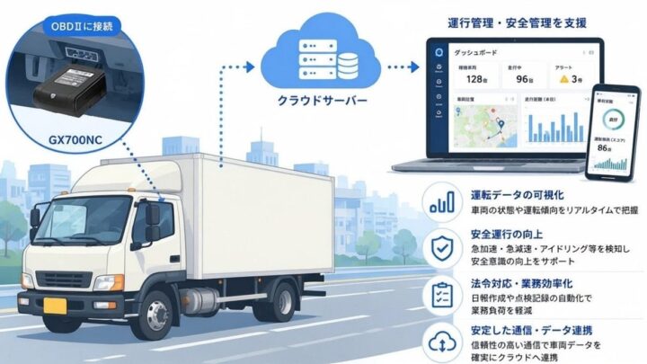 ネクスの車載端末、大手物流支援サービスに数千台規模で採用