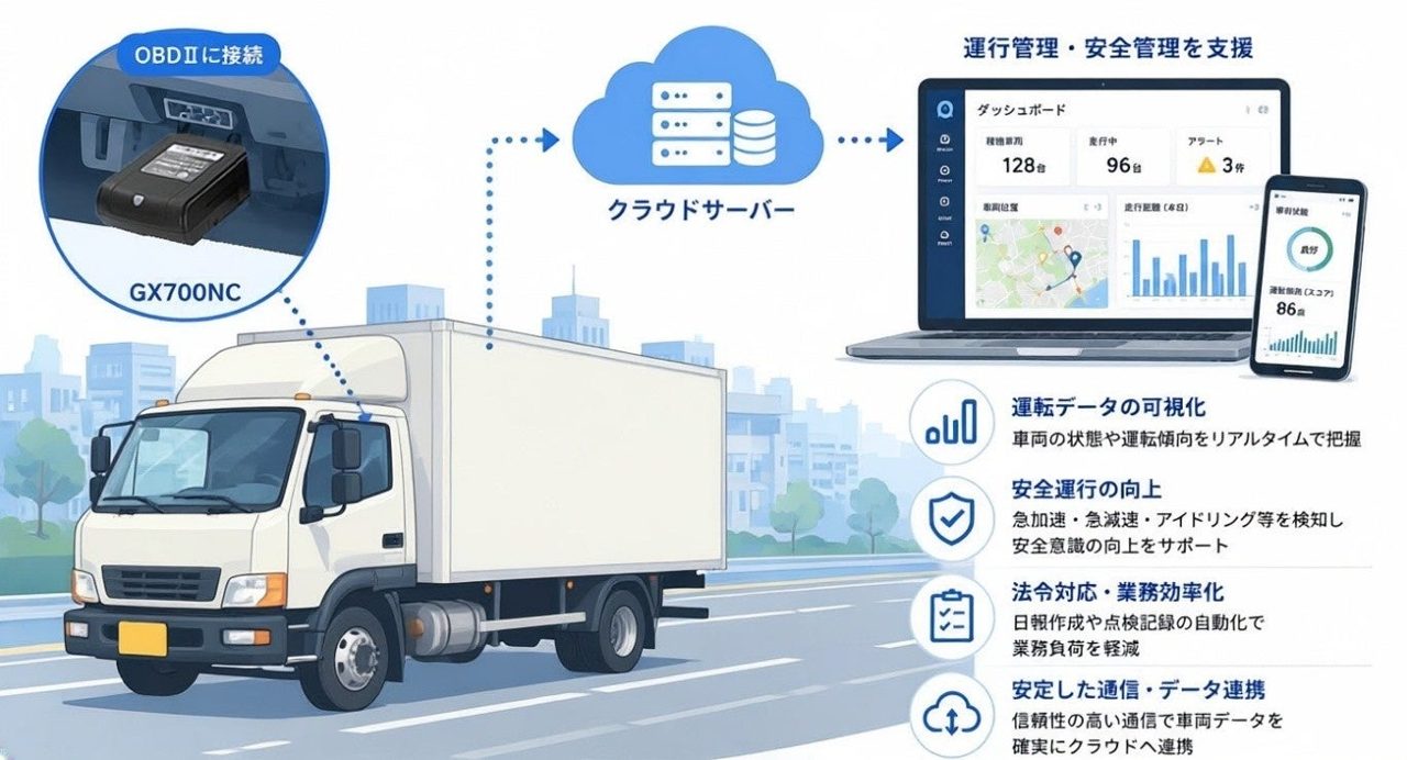 ネクスの車載端末、大手物流支援サービスに数千台規模で採用