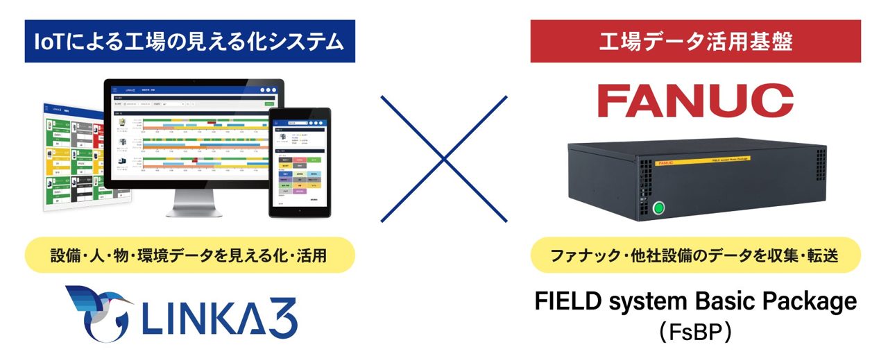 ゴードーの「LINKA3」がファナックの「FsBP」と連携、工場データの一元管理を強化