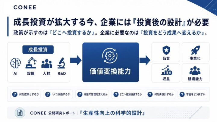 CONEE、製造業R&DやDXの投資を成果に変える「生産性向上の科学的設計」レポート公開