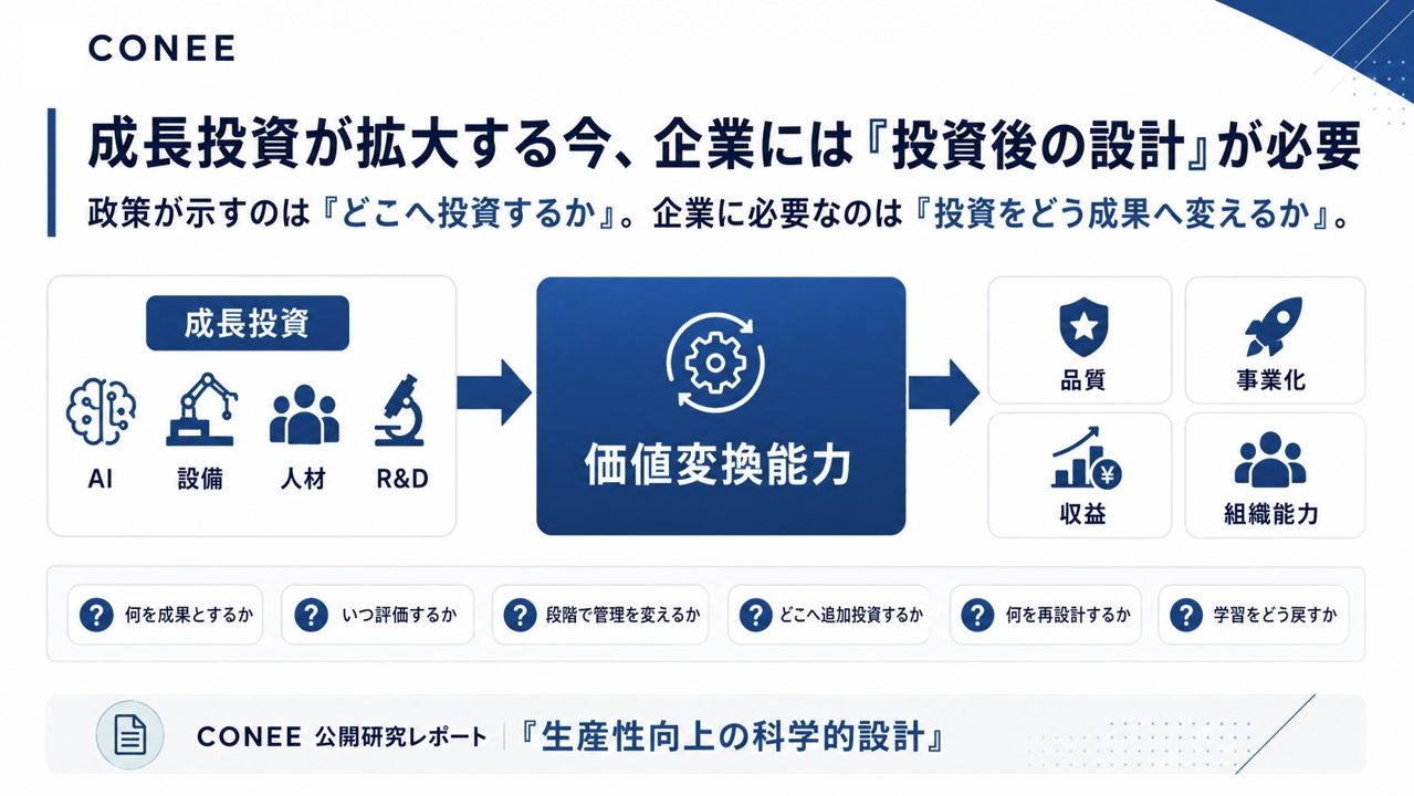 CONEE、製造業R&DやDXの投資を成果に変える「生産性向上の科学的設計」レポート公開