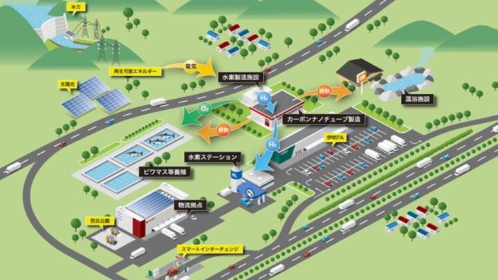 滋賀県米原市で水素製造・利活用の調査開始、CNT製造工程での再利用など検証