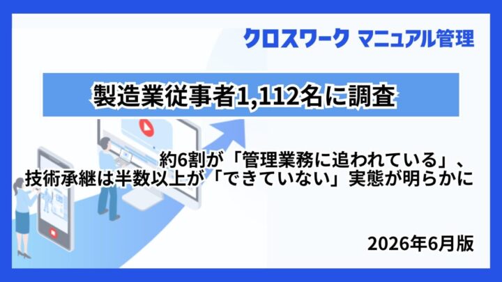 製造現場の5割で技術承継に課題、動画マニュアルの約7割が定着せず