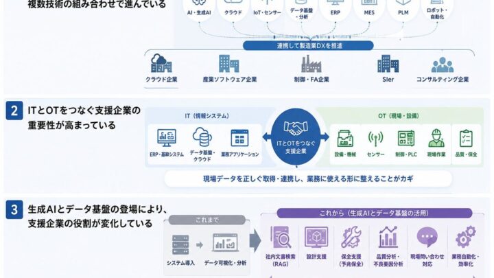 製造業DX事例4506件を分析、存在感を高める企業と技術領域が明らかに