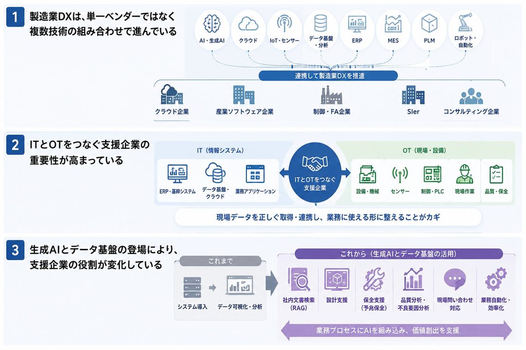 製造業DX事例4506件を分析、存在感を高める企業と技術領域が明らかに