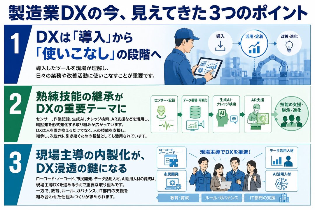 製造業DX教育事例1322件を分析、システム導入から現場の「使いこなし」へ移行