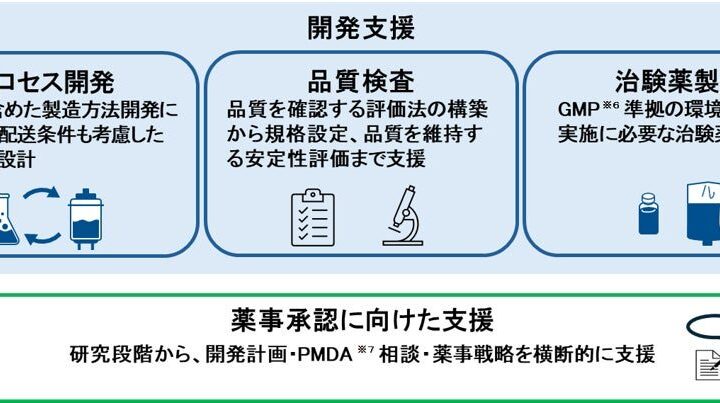 セルリソーシズ、再生医療の開発・製造拠点「羽田PDC」を稼働開始