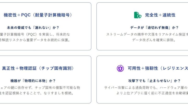 伝送データセキュリティ評議会が発足、産業機器や製造業DXのデータ信頼性を担保