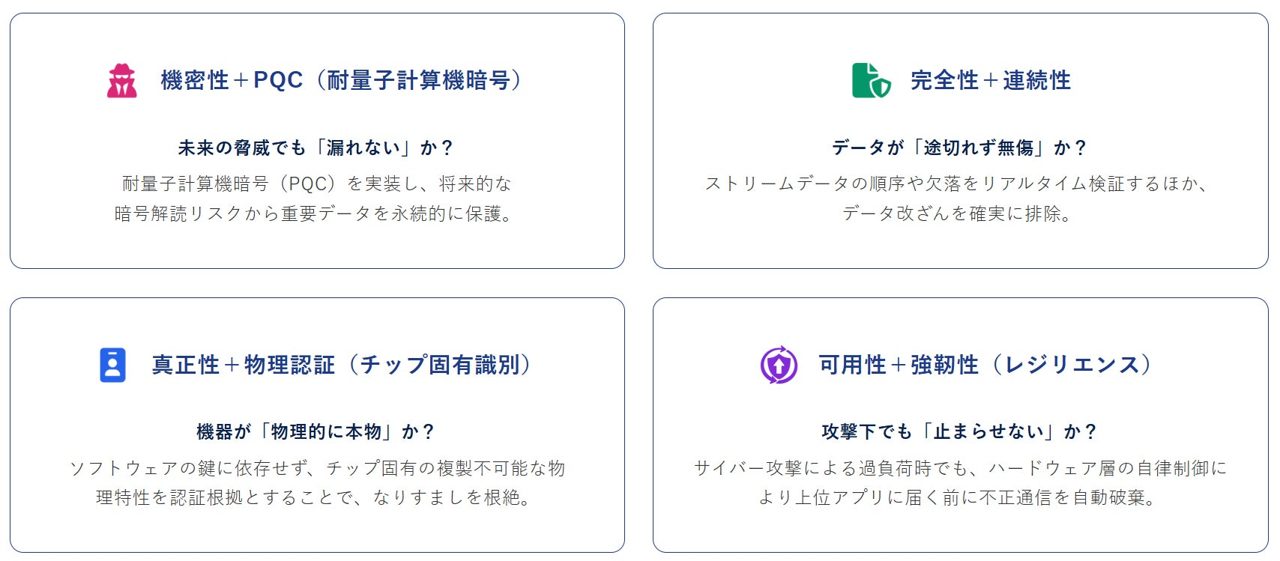 伝送データセキュリティ評議会が発足、産業機器や製造業DXのデータ信頼性を担保
