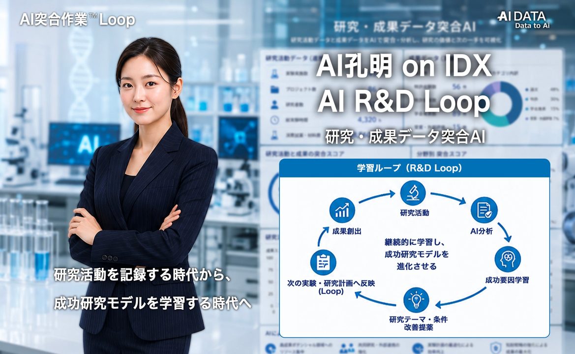 AIデータ、R&D向け「AI R&D Loop」発表。研究活動と成果を突合