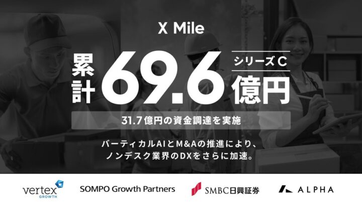 X Mileが31.7億円調達、製造・物流など現場向けAI開発とM&Aを加速