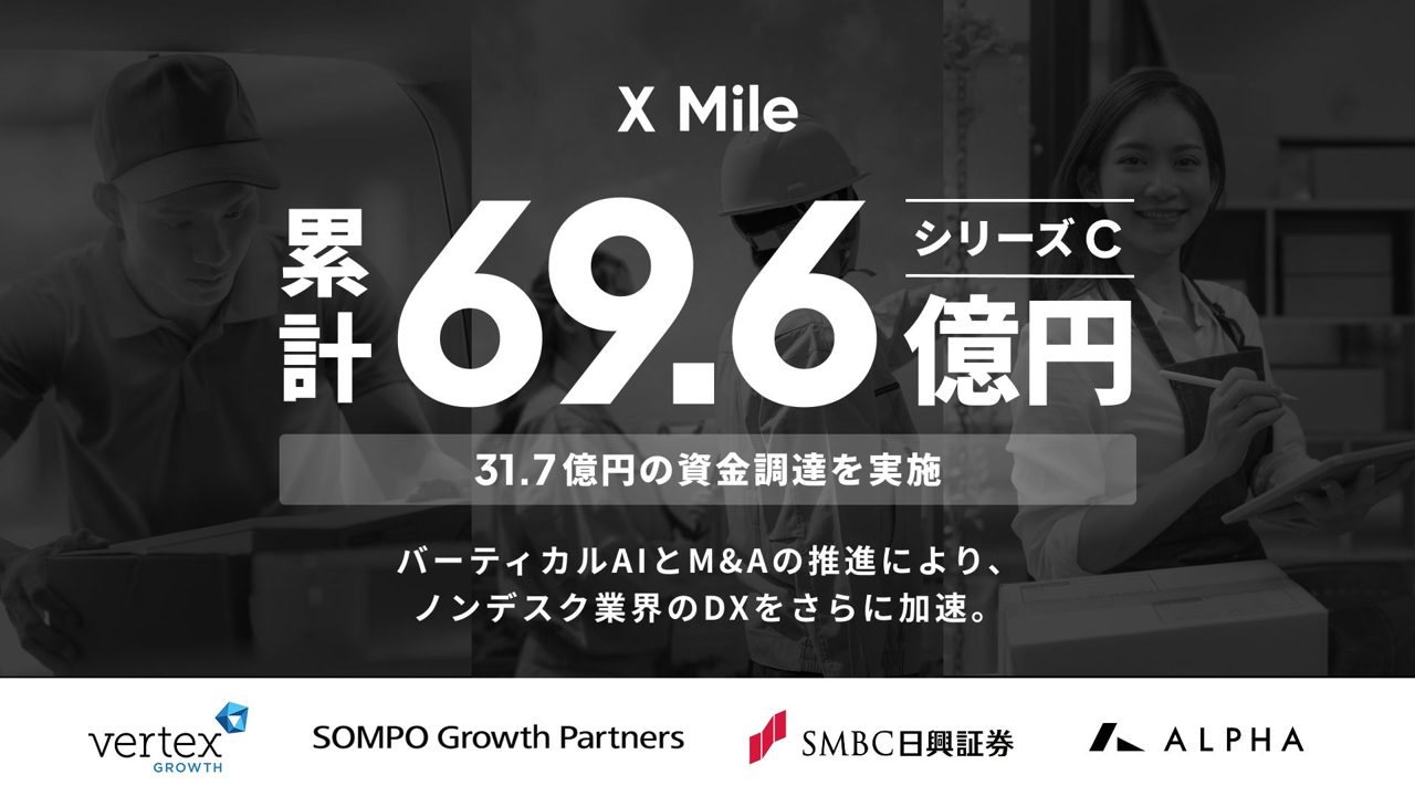 X Mileが31.7億円調達、製造・物流など現場向けAI開発とM&Aを加速