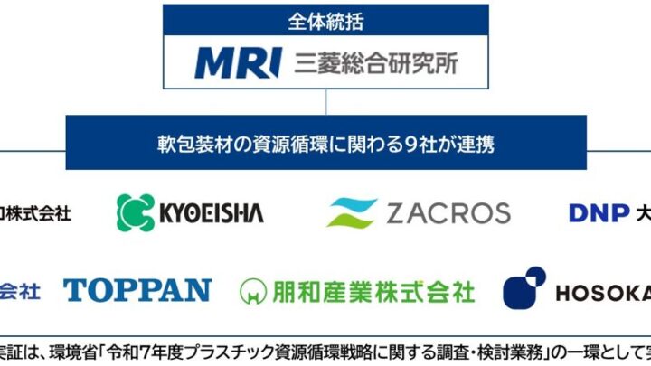 三菱総研、軟包装材の資源循環で実証開始。9社参画で剥離・脱墨技術を共同検証