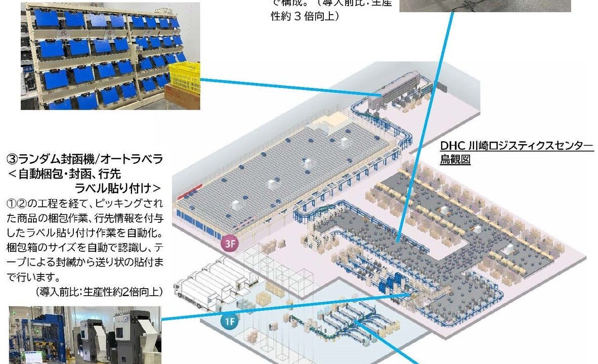椿本チエイン、DHCの物流拠点に出荷自動化システムを納入
