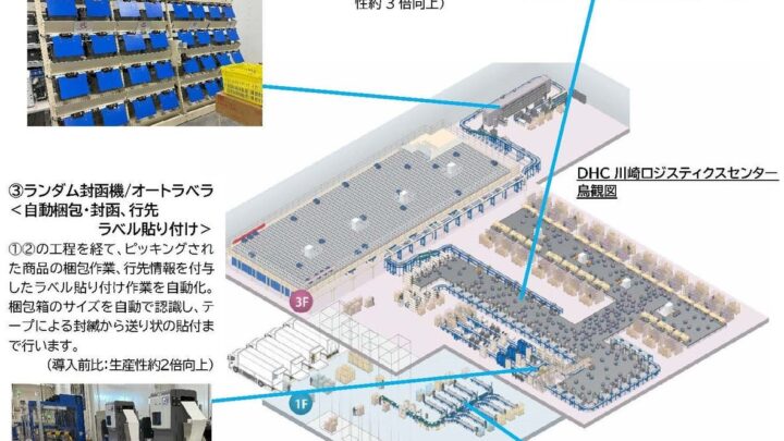 椿本チエイン、DHCの物流拠点に出荷自動化システムを納入