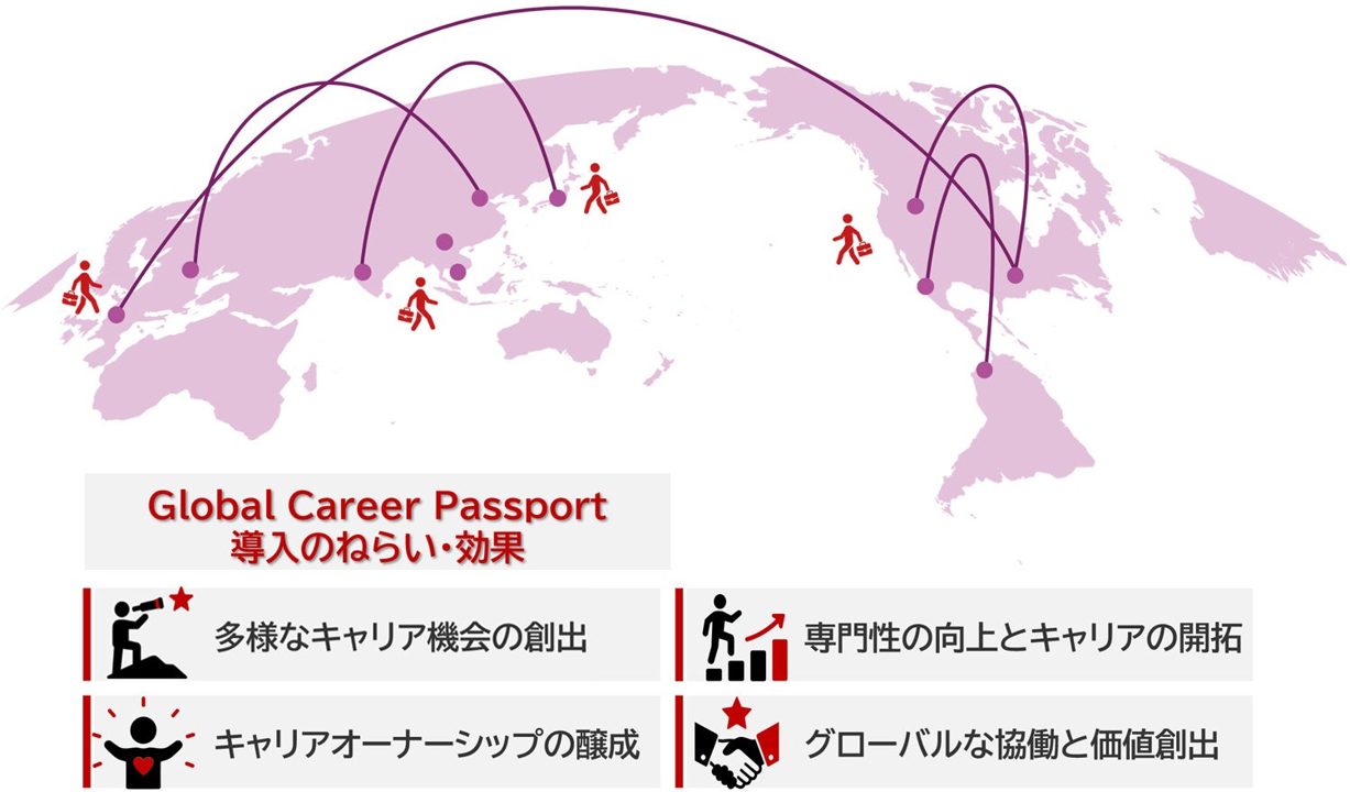 三菱電機、海外子会社100社と結ぶグループ内転職制度を2026年10月導入