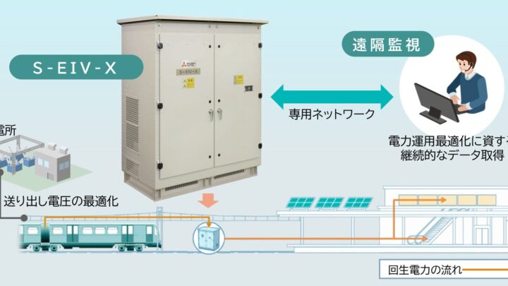 三菱電機、駅舎補助電源装置の新機種「S-EIV-X」発売 遠隔データ活用とフルSiCで省エネを高度化