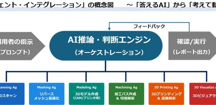 データ・デザイン、製造現場向け「AIエージェント活用」の研究開発と実証を開始