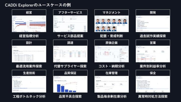 キャディ、次世代版「CADDi」を発表。AIデータプラットフォームへ進化