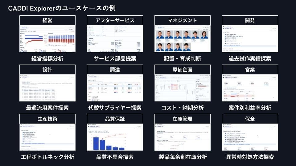 キャディ、次世代版「CADDi」を発表。AIデータプラットフォームへ進化